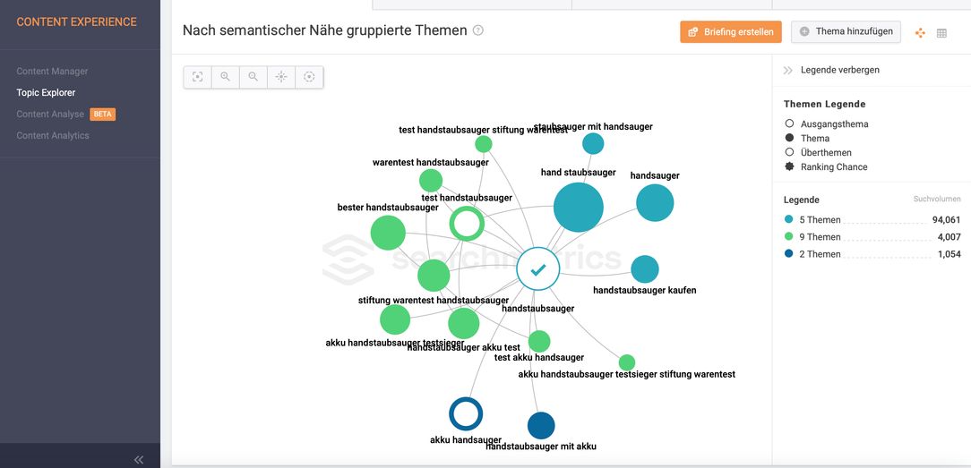 Content zu finden kann manchmal schwierig sein - dabei kann vor allem Inspiration helfen und die Zusammenhänge zwischen Themen besser zu verstehen.